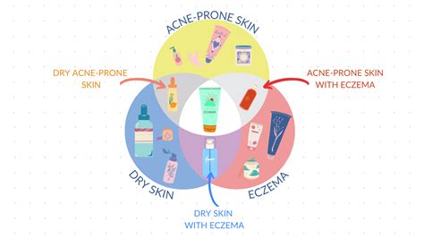 Unlock the Secret to Radiant Skin: Discover How Bliss Can Transform Your Complexion!