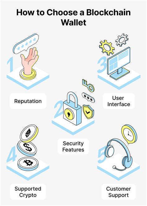 Is Blockchain Wallet Com the Right Choice for You?