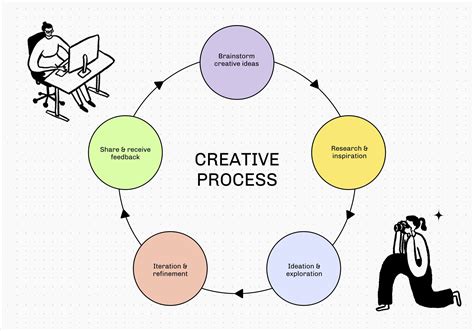 Is Diagram Design