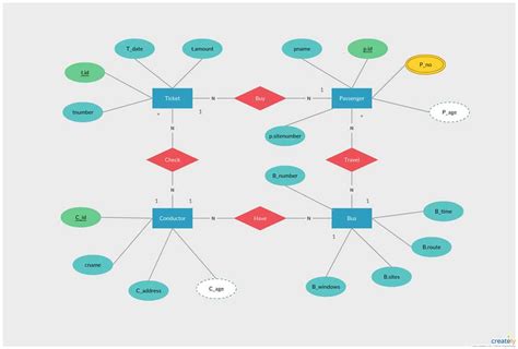 Is Diagram Examples Pdf