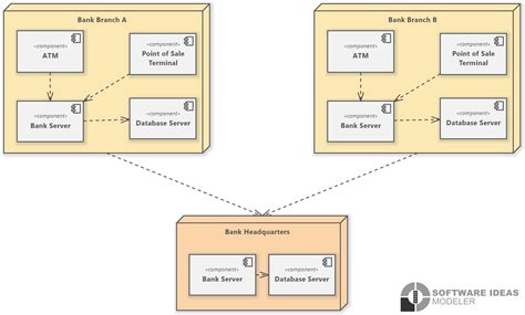 Is Diagram For Bank Management System