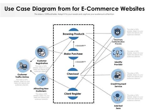 Is Diagram For Ecommerce Site