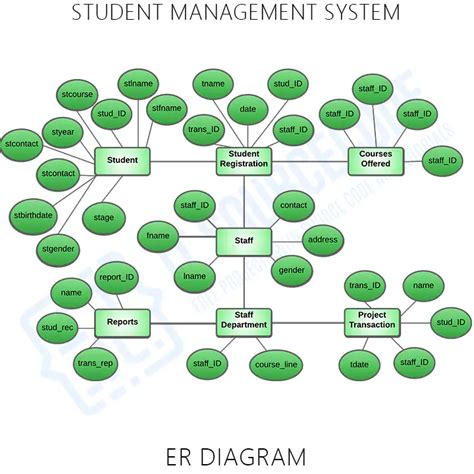 Is Diagram For Student Database