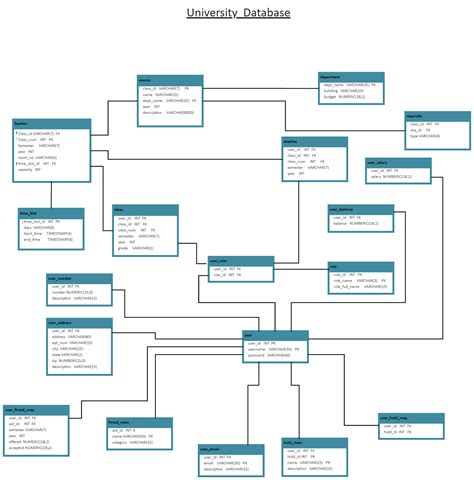 Is Diagram For University Database