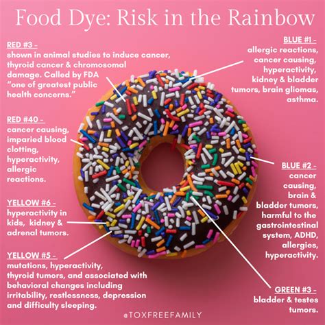Protect Your Health: The Shocking Truth About the Dangers of Food Coloring