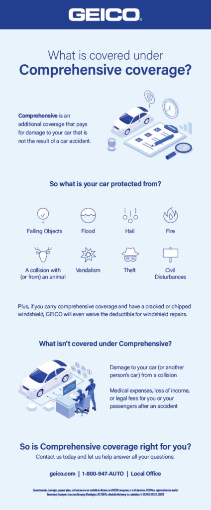 Is Geico Comprehensive Coverage Right For You?