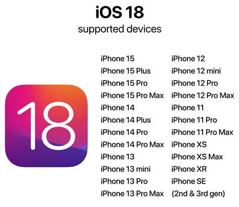 Is Iphone 14 Pro Compatible with Ios 18