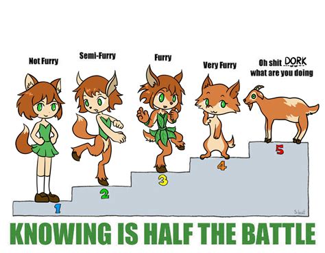 Is It A Furry Chart