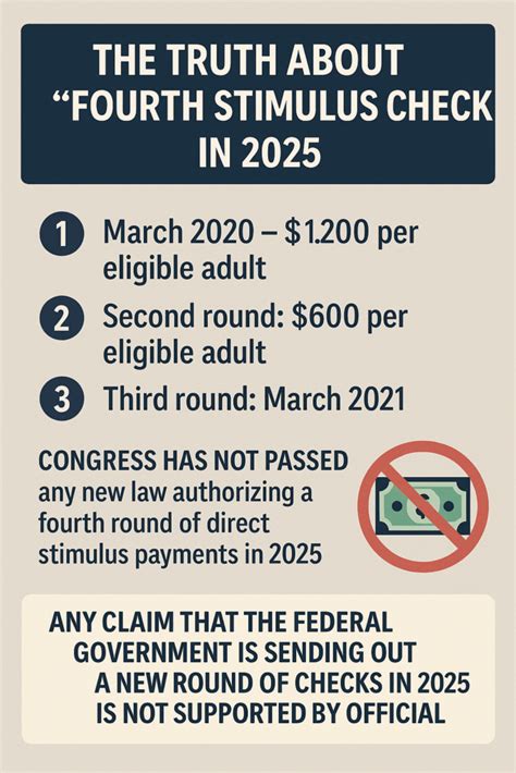 Is It Going To Be A Fourth Stimulus Check