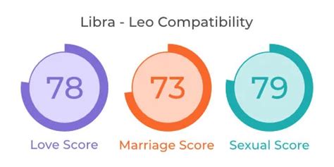 Leo and Libra Compatibility for Marriage: A Promising Cosmic Union