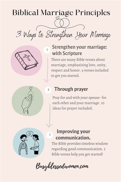 Exploring the Biblical Perspective: Is Marriage in accordance with God's Will?