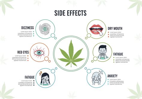 Is Medical Weed Bad For You