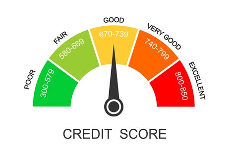 Is No Credit Considered Bad Credit