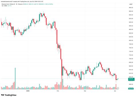 Is Now A Good Time To Buy Crypto