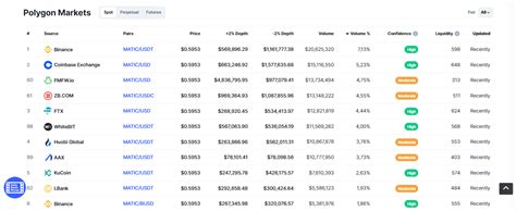 Is Polygon Crypto A Good Investment