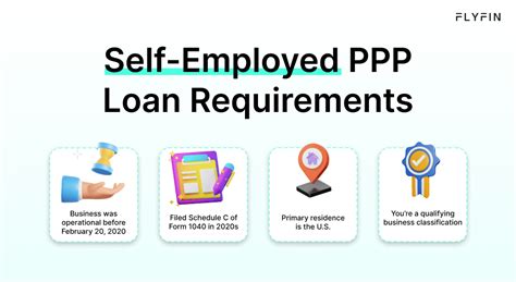 Debunking the Stressful Myth: the Truth Behind Taxation on PPP for Self-Employed Individuals