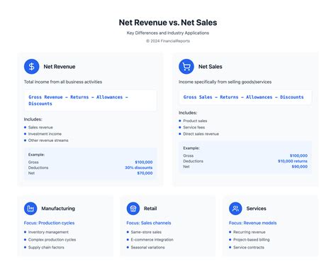 Decoding the Financial Jargon: Unraveling the Difference Between Revenue and Net Sales