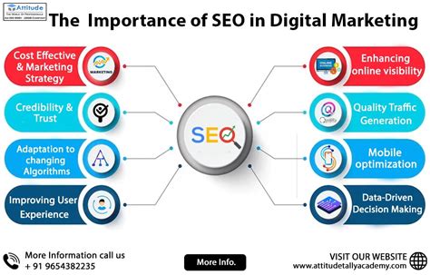 Is Seo Digital Marketing