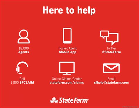 Is State Farm Good Home Insurance
