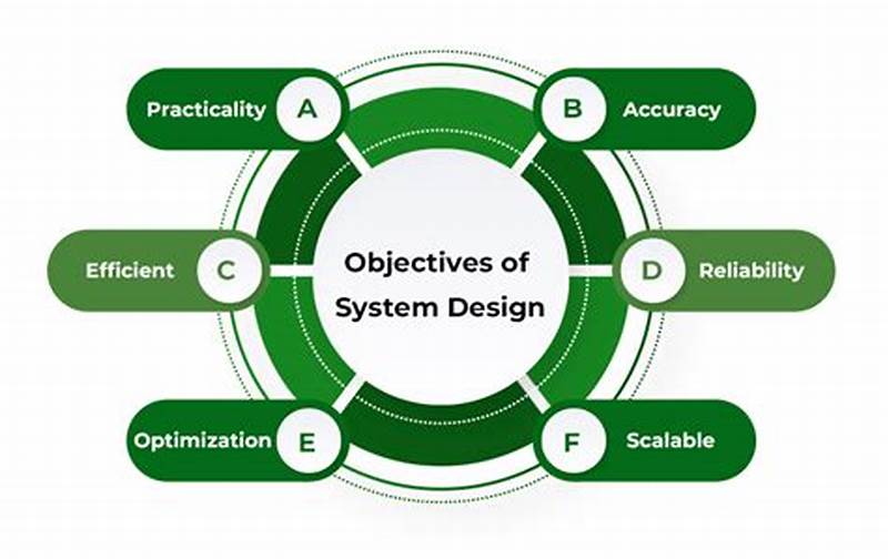 Is System Design And Design Pattern Same