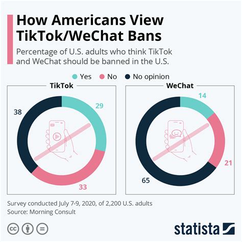 Is Tiktok Getting Banned In Usa 2023