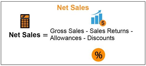 Revenue Revolution Revealed: Unraveling the Mysteries of Total Revenue Vs. Net Sales Demystified