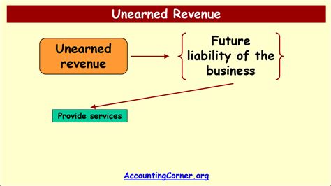 Unmasking the Mysteries of Unearned Revenue: Discovering Its Tempo-savvy Nature as a Transient Account