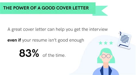 Is A Cover Letter Necessary? Expert Insights
