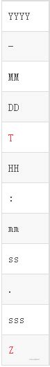 Is it possible to get the current YYYY-MM-DDTHH:MM:SS.SSSZ time 