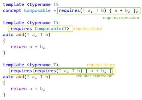 Is the expression `requires { typename enable_if_t<fun_v<T>>; }` the same as `fun_v<T>` "by definition" for any meta-predicate fun_v?