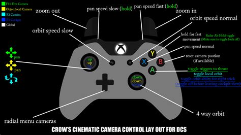 Is there a way to zoom in/out the camera with a Xbox controller 