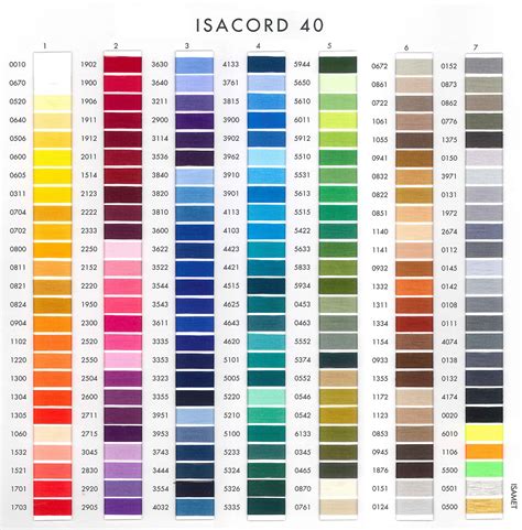 Isacord Thread Colors Chart