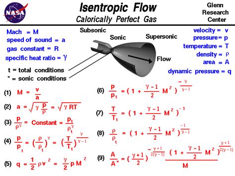 Isentropic Flow Calculator
