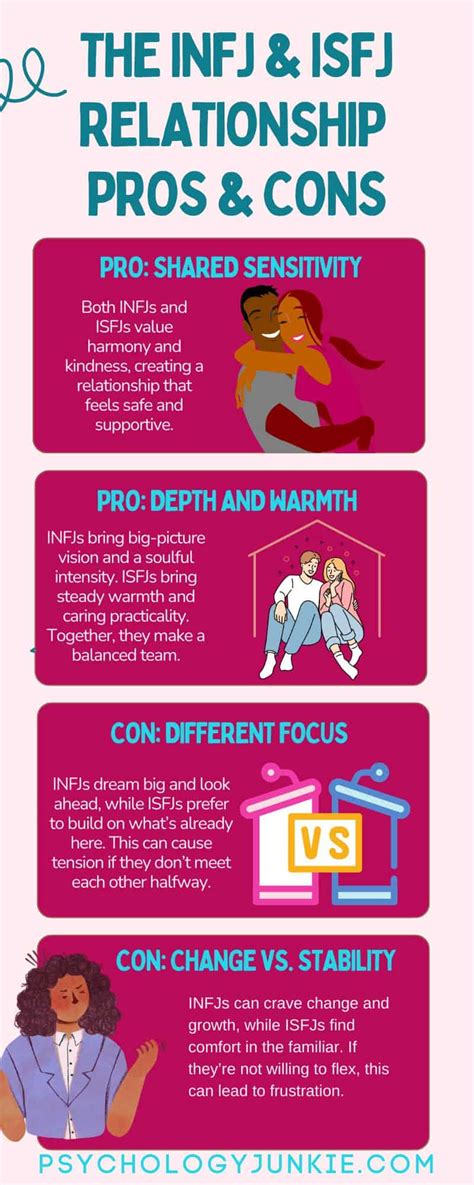 Isfj And Infj Compatibility