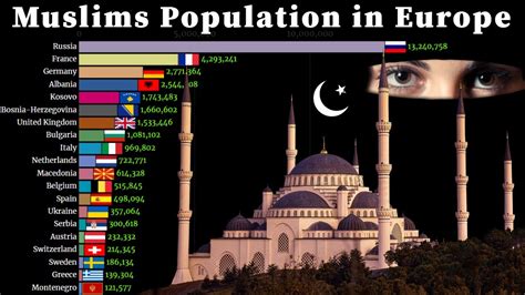 Islam Growth In Europe