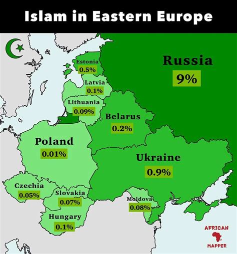 Islam In Eastern Europe