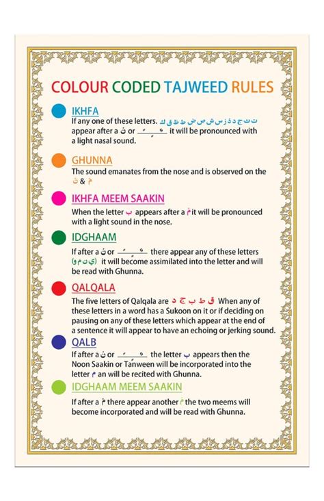 Islam Quran Rules