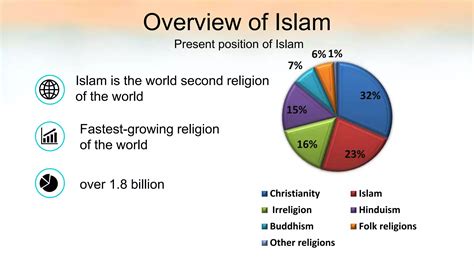Islam good overview