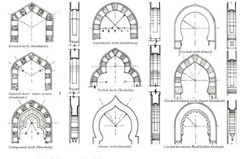 Islamic Architecture Arches Drawing