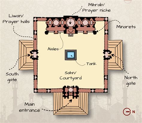 Islamic Architecture Plans