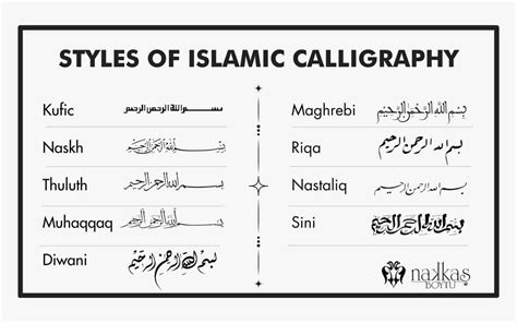 Islamic Calligraphy Styles