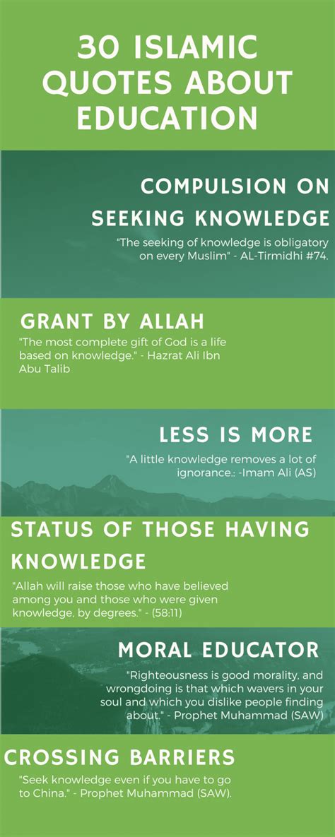 Islamic Educational Quotes