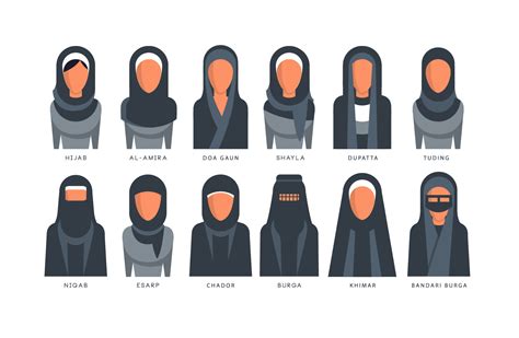 Islamic Face Coverings