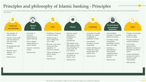Islamic Finance Principles