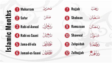 Islamic Month Name List