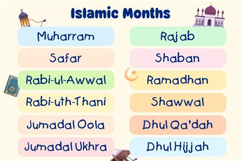 Islamic Months 2019