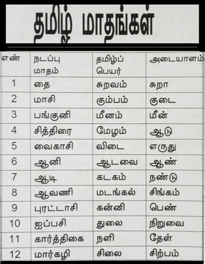 Islamic Months Names In Tamil Language