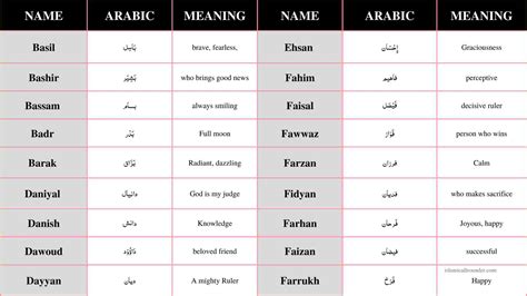 Islamic Names For Boys Starting With F