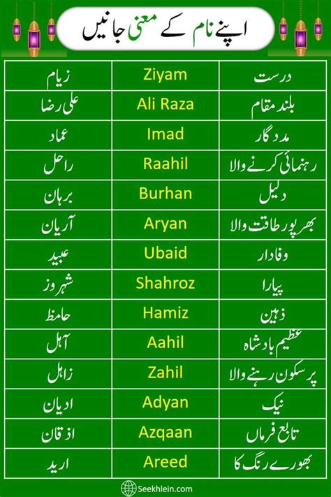 Islamic Names Meaning In Urdu Book Free Download