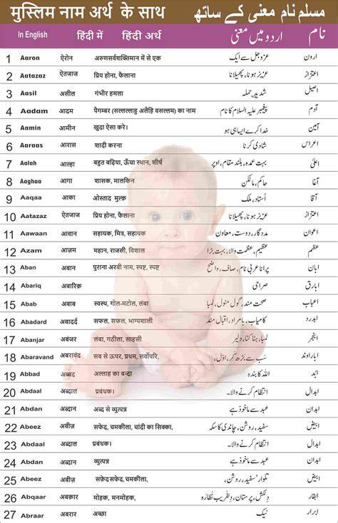 Islamic Names With Meaning In Hindi